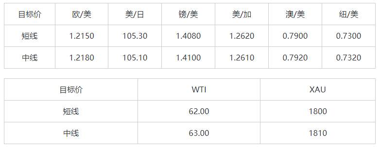 MEXGroup：晚间简报2021-02-23