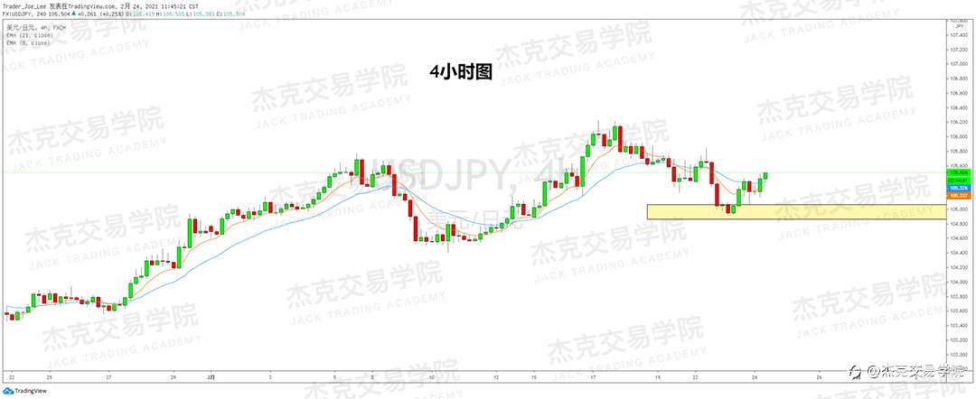 [2月24日策略]黄金/原油/英镑/欧元/美日/澳元/标普/BTC/ETH