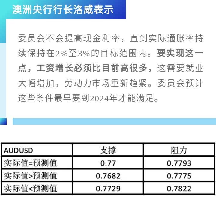一周数据解读｜美国零售数据揭露经济复苏放缓