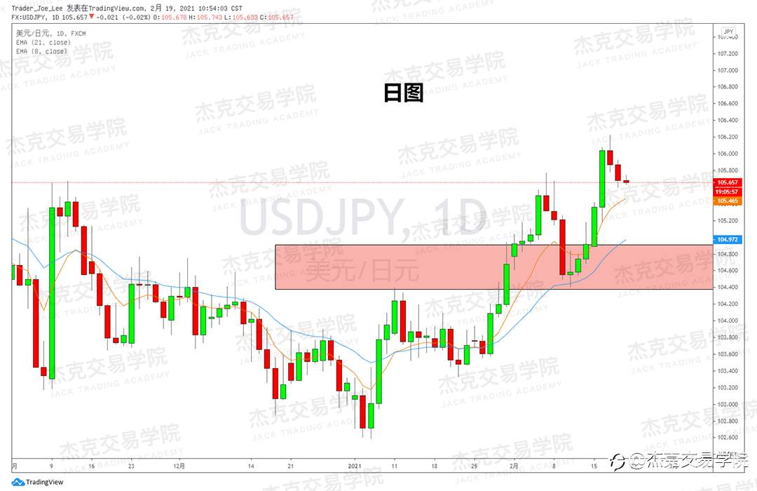 [2月19日策略]黄金/原油/英镑/欧元/美日/澳元/标普/BTC/ETH