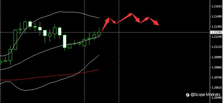 SCOPE MARKETS【市场早评】丨2021.02.22