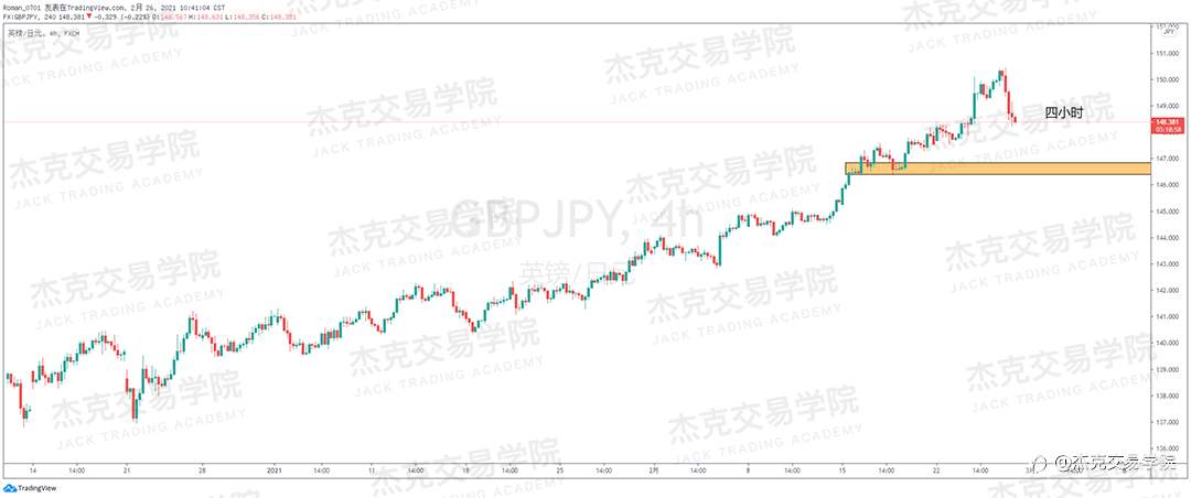 [2月26日策略]黄金/原油/英镑/欧元/美日/澳元/标普/BTC/ETH