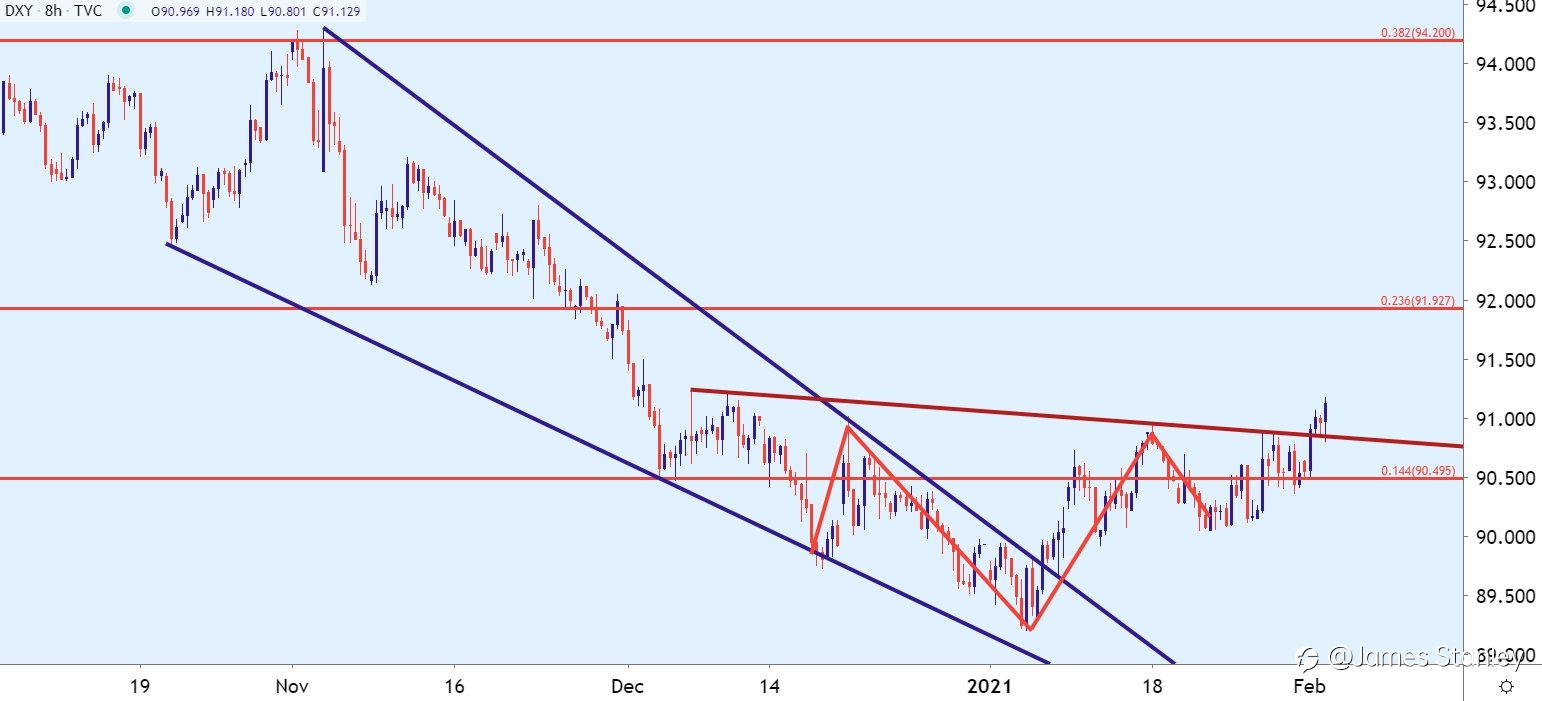 USD