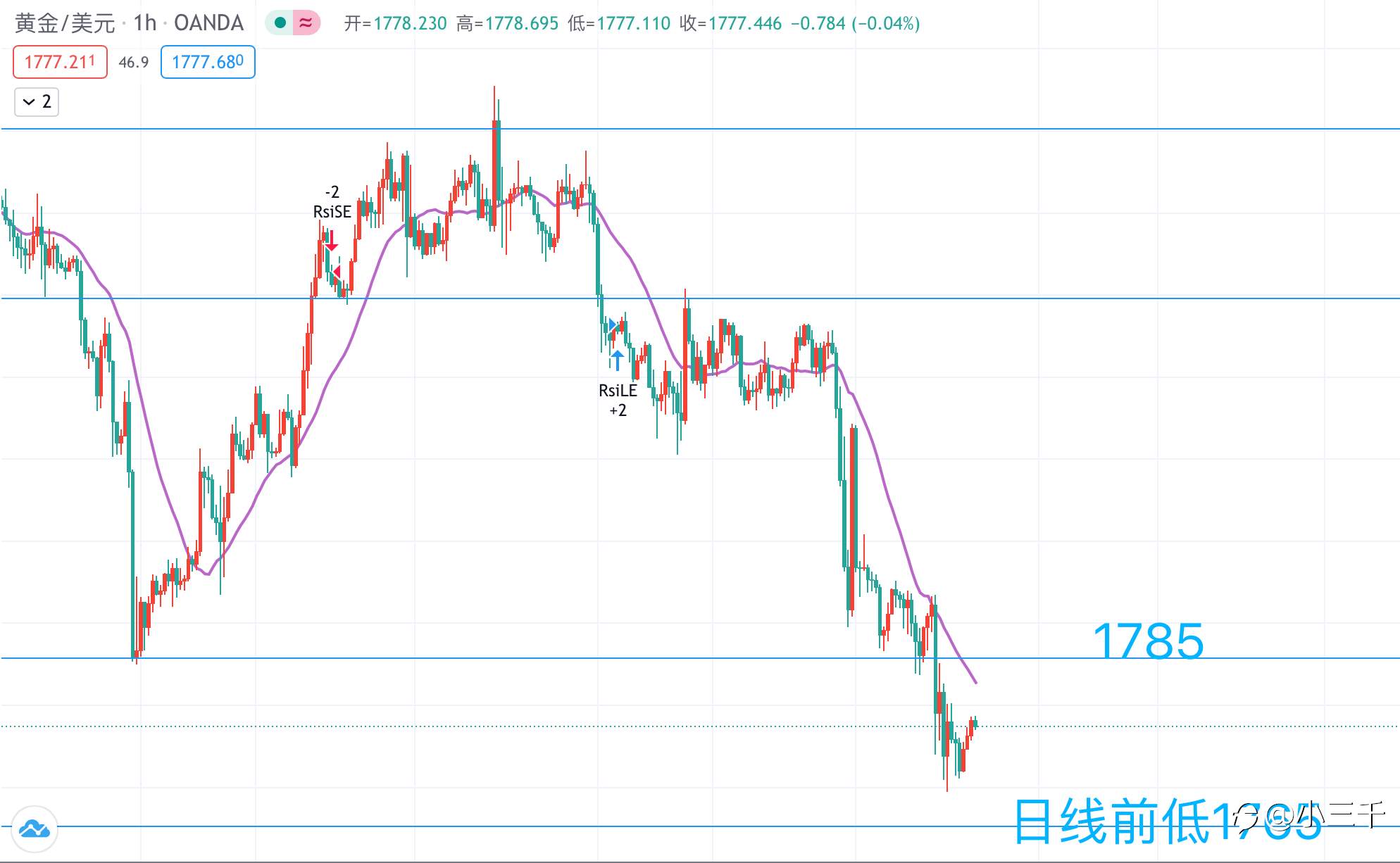 2月18号，黄金操作思路
