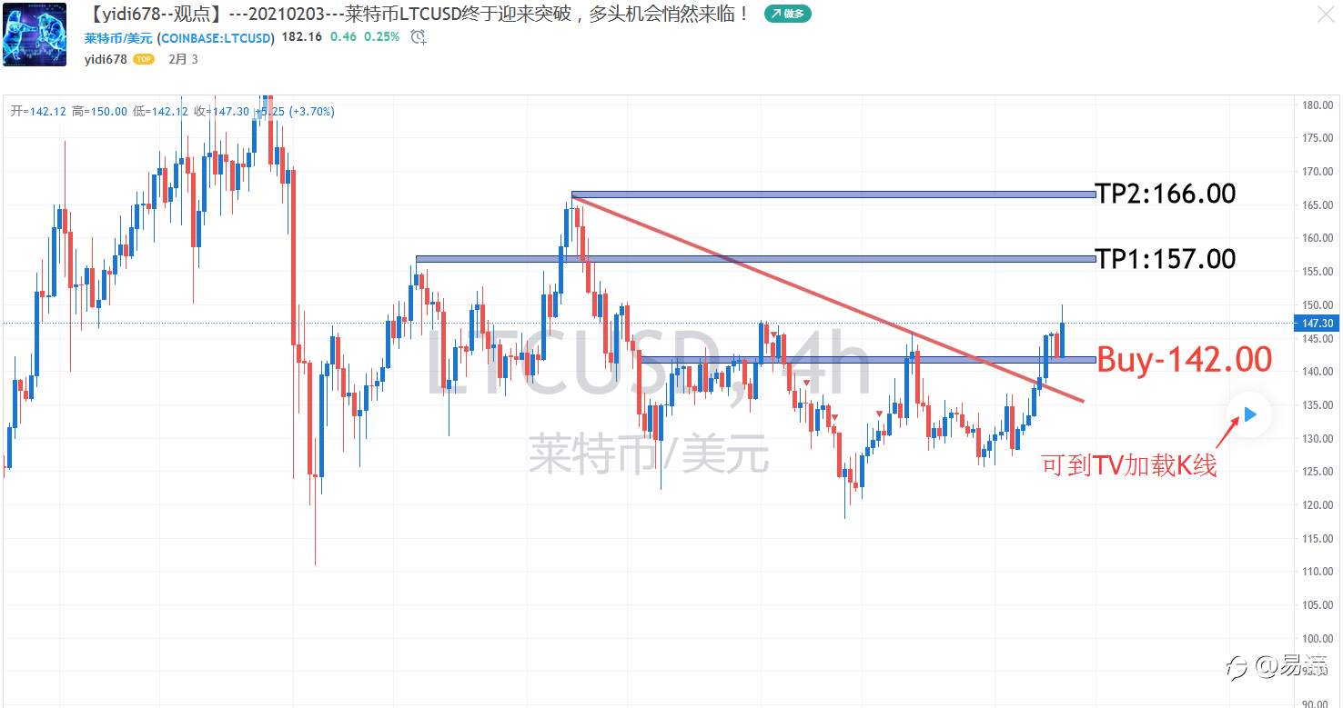 作为散户，真的不关注机构买入比特币吗？