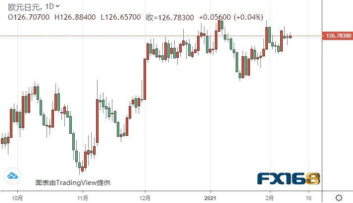 鲍威尔携美国CPI强势来袭、黄金期货恐还有大涨空间 黄金、白银、欧元、美元指数、英镑、日元和澳元最新技术前景分析