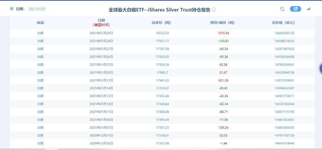 【黄金篇】：白银上演逼空行情，黄金或将止步1838！
