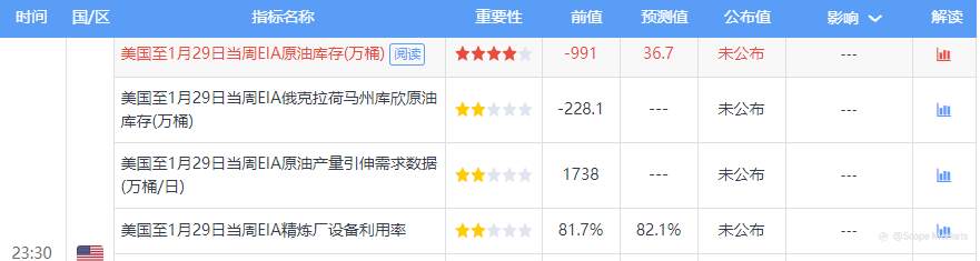 SCOPE MARKETS【EIA前瞻】丨2021.02.03