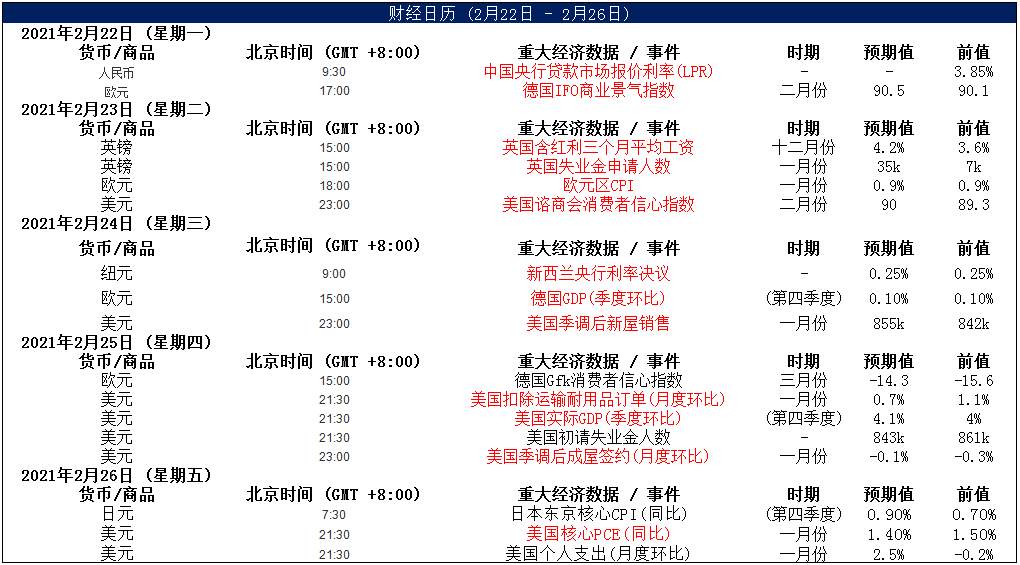 MEXGroup：港美股前瞻|道琼斯创新高，鲍威尔重申经济需要宽松政策观点