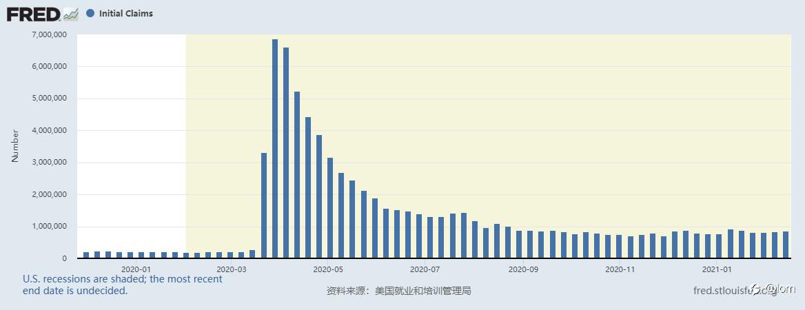 【Gold TA 19/02】通胀Price in打满，黄金期待见底机会