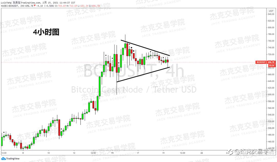 [2月19日策略]黄金/原油/英镑/欧元/美日/澳元/标普/BTC/ETH