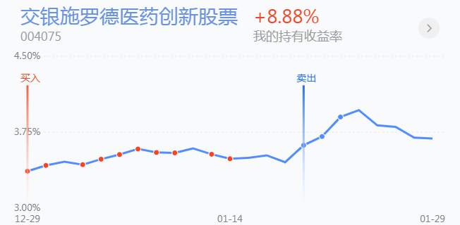 2.1英雄帖：两市分化还在继续，医药、医疗却能同步领涨