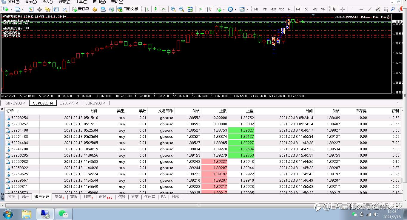 GBP/USD分享磅美高胜率EA
