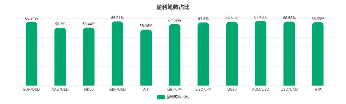 1月数据报告：黄金不不不香了？最盈利的是它！