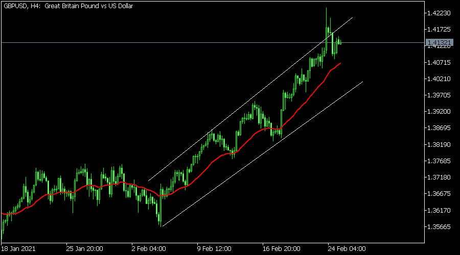 Crude oil price retreats as US inventories rise