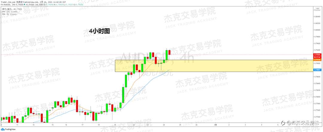 [2月24日策略]黄金/原油/英镑/欧元/美日/澳元/标普/BTC/ETH
