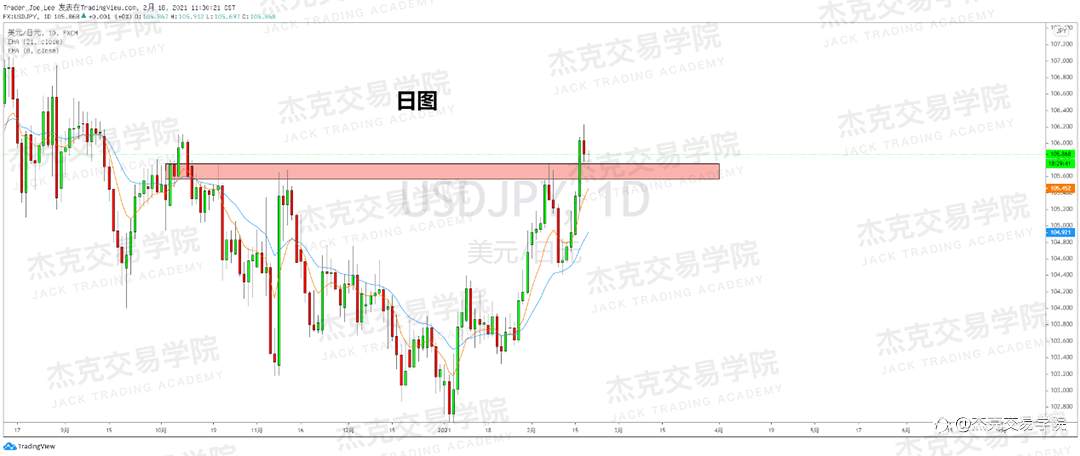 [2月18日策略]黄金/原油/英镑/欧元/美日/澳元/标普/BTC/ETH