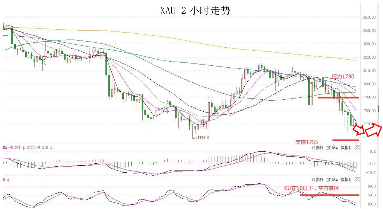 MEXGroup：每日快讯|美债收益率大幅上升，短线提振美元