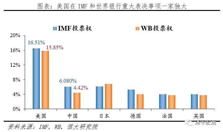 “嚣张的美元霸权”：如何在全世界剪羊毛