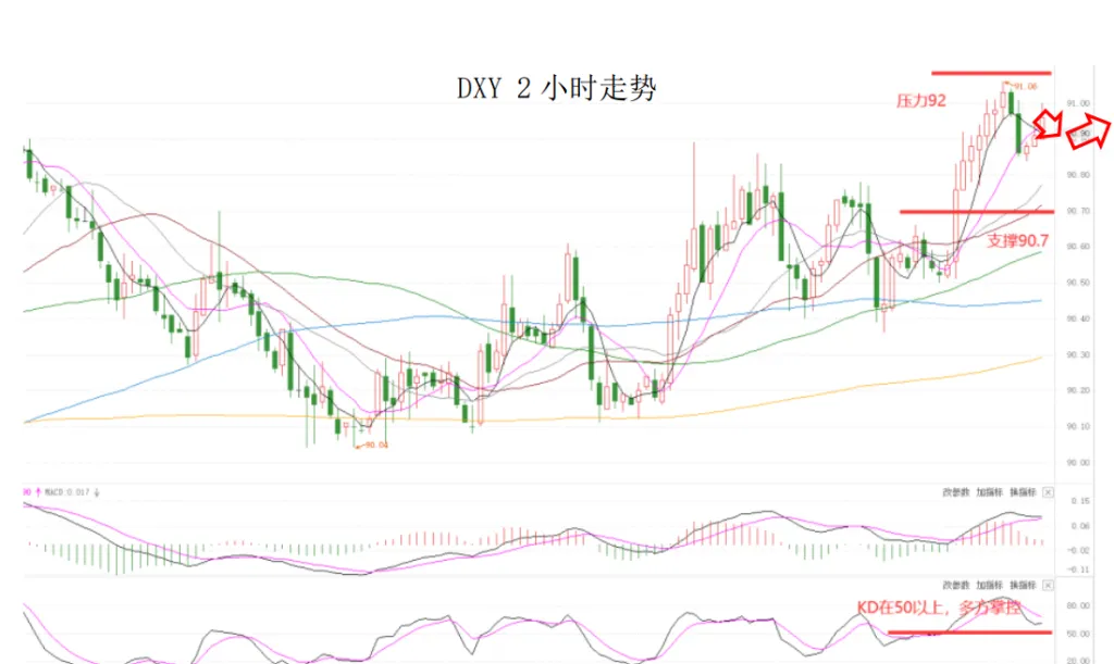 MEXGroup：晚间简报2021-02-02