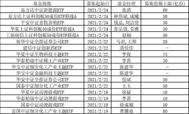 基金再次飙上热搜！两只“日光基”一起炸了！