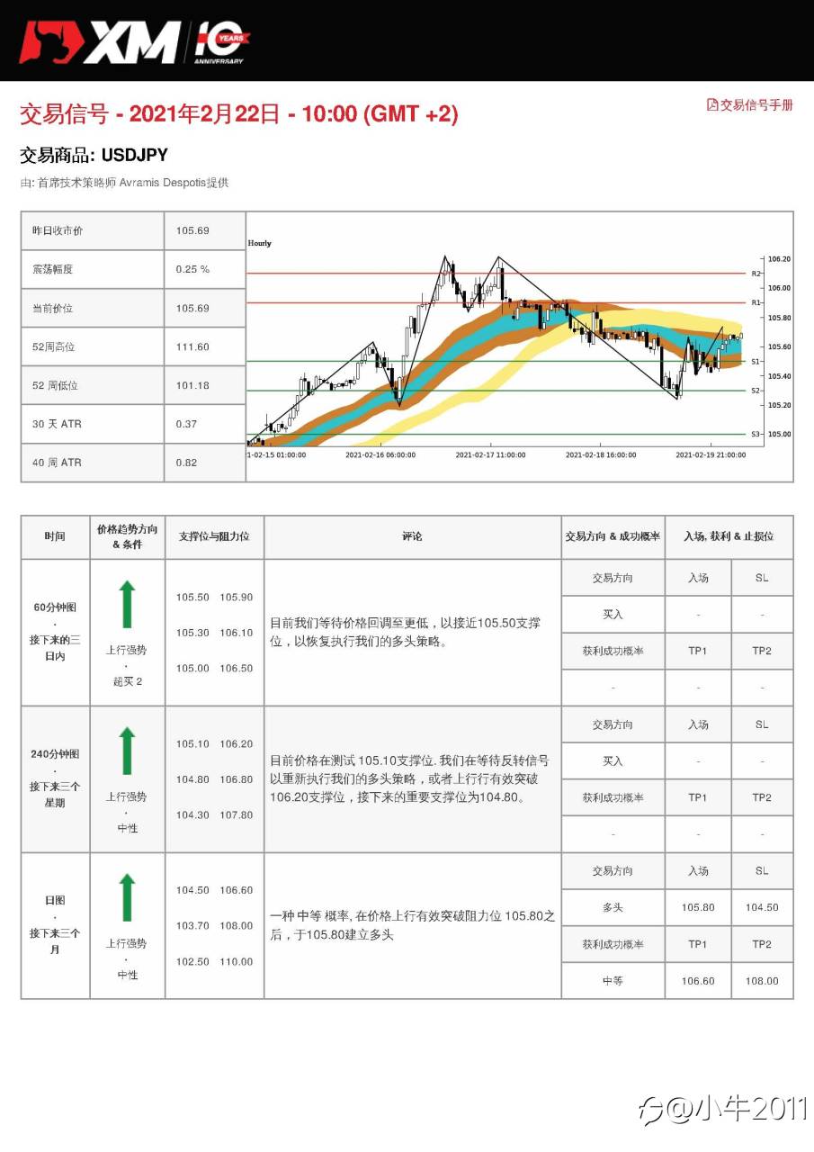 2/22交易信号-USDJPY
