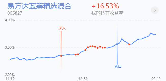 2.22英雄帖：酿酒医药大幅调整，周期性板块集体上涨