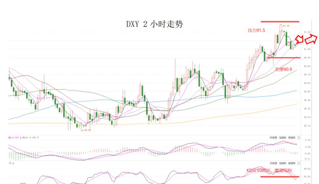 MEXGroup：晚间简报2021-02-03