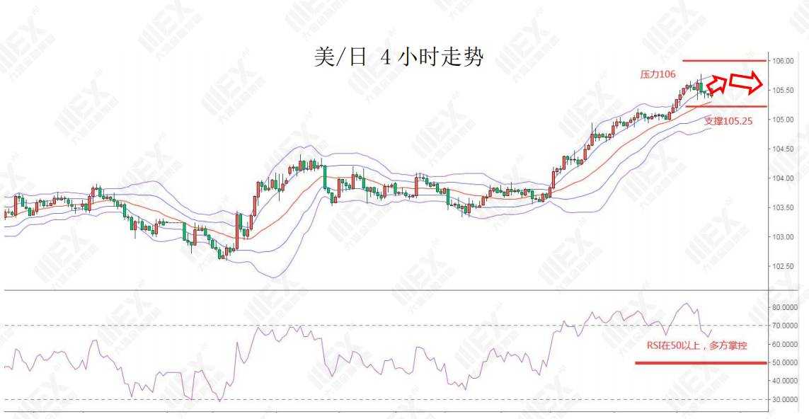 MEXGroup：每日快讯|非农虽不及预期但改善明显，预计美元回落空间有限