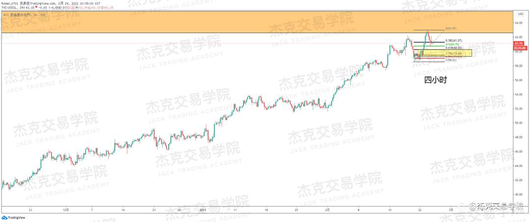 [2月24日策略]黄金/原油/英镑/欧元/美日/澳元/标普/BTC/ETH