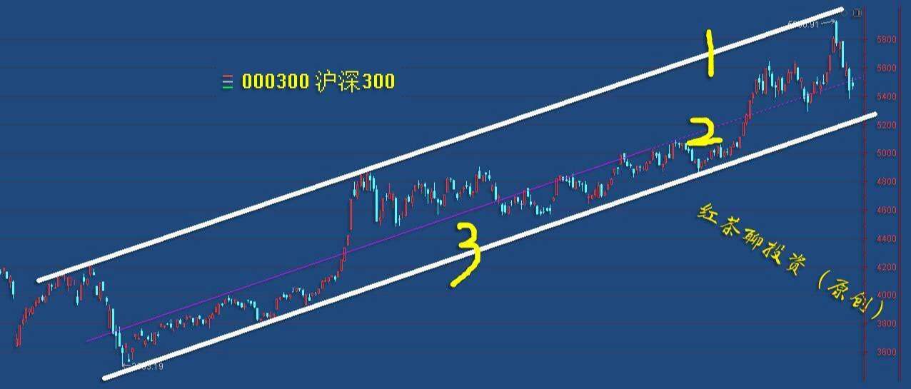 2.25收评：大盘支撑还在，探底回升的条件仍然具备