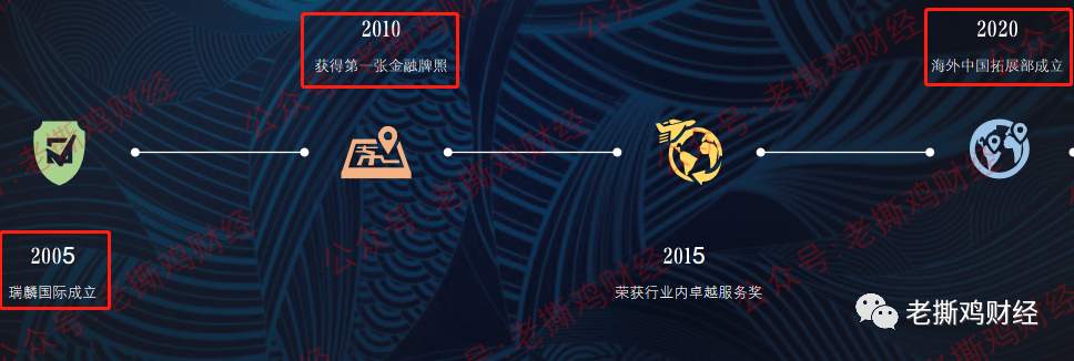 RC瑞麟国际外汇托管—实锤创始人是外国群众演员！！