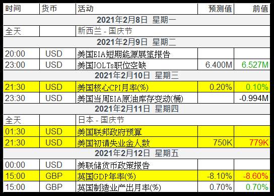 疫情肆虐下的美国逐渐“回血”，黄金存在重大隐患