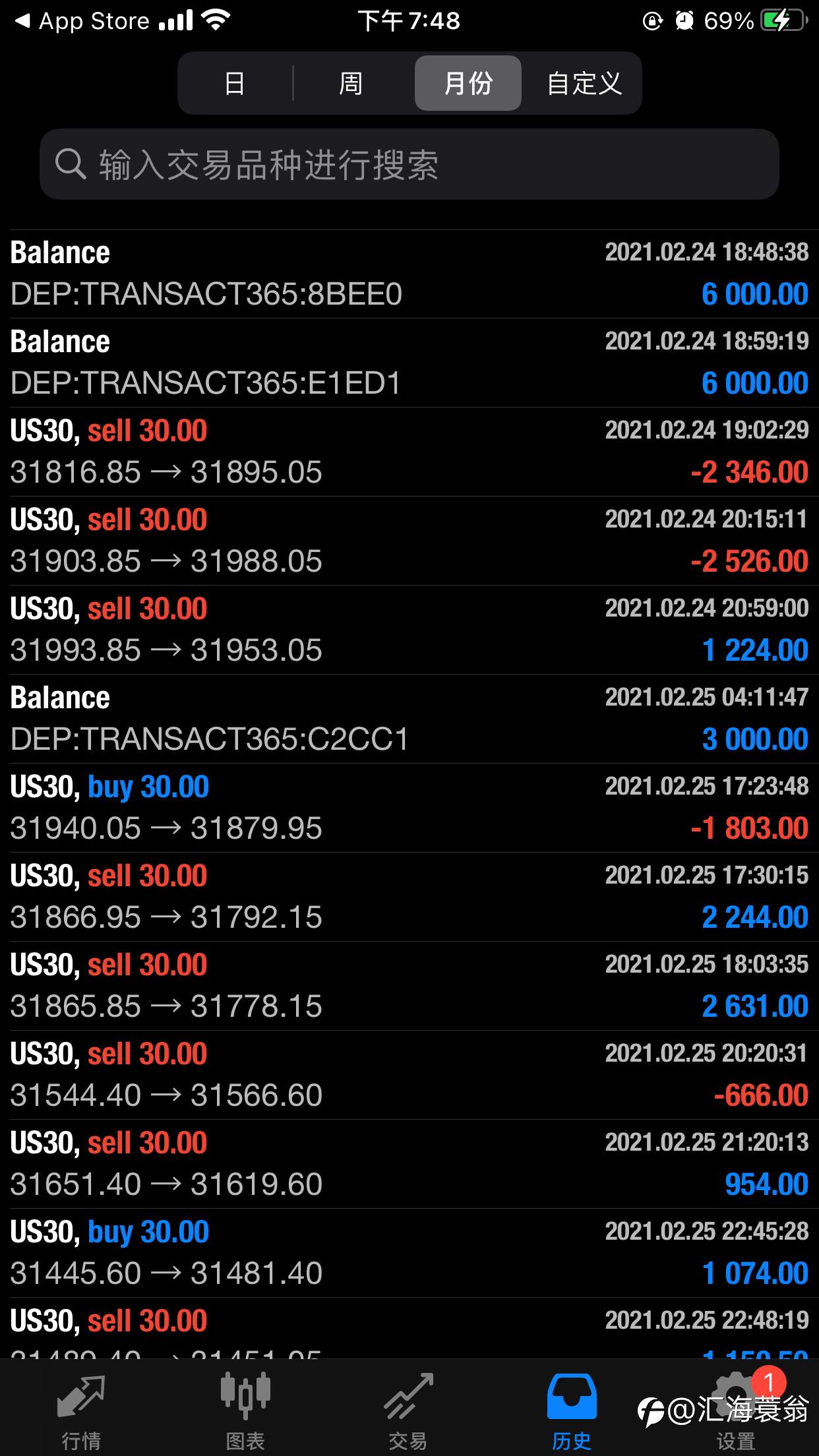 专做道指US30的策略。