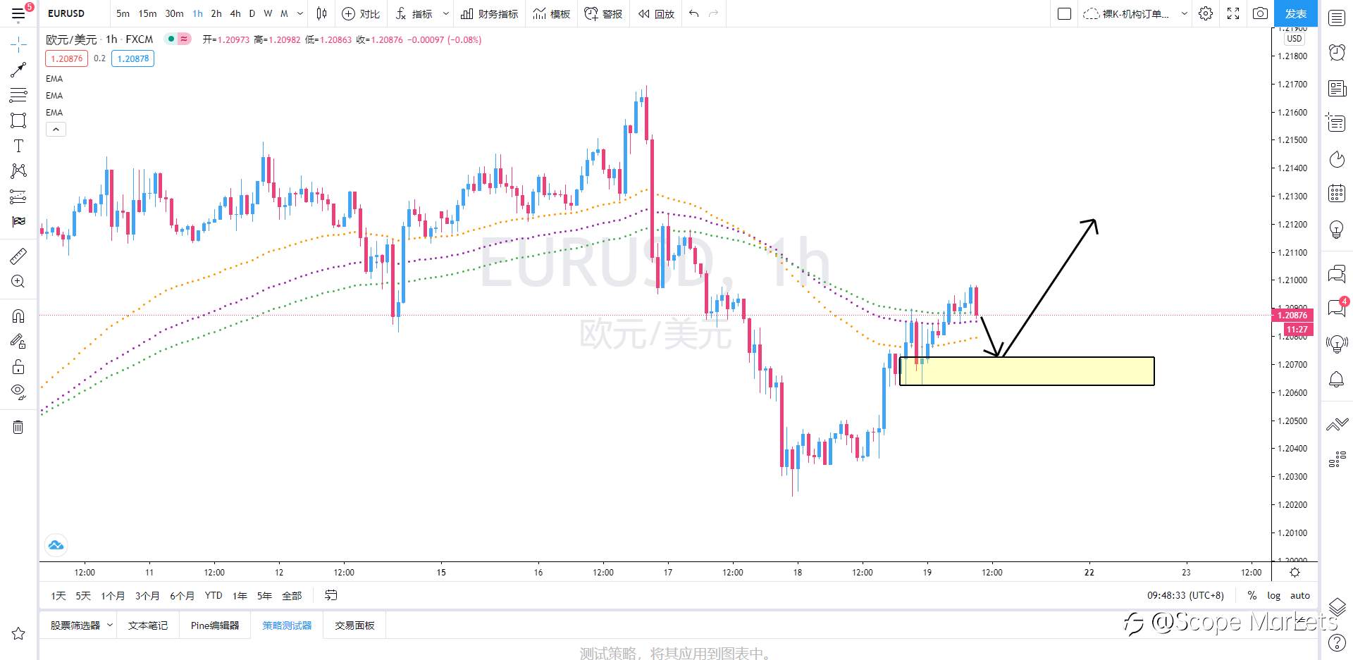 SCOPE MARKETS【策略研报】丨2021.02.19
