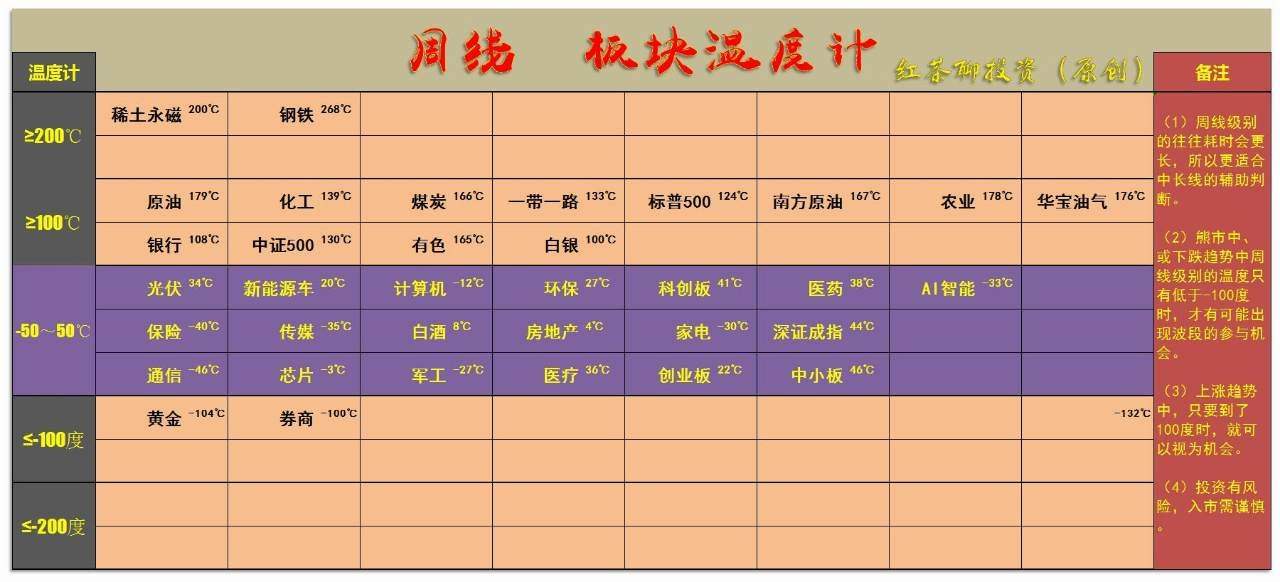 2.25英雄帖：地产股喜迎批量涨停潮，中字头强势发力欲闯前高