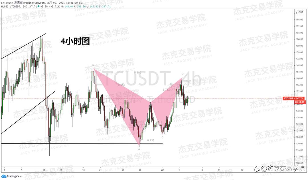 [2月5日策略]黄金/原油/英镑/欧元/美日/澳元/标普/BTC/ETH