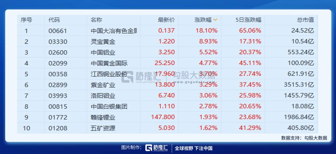 A股开门红稳了，买什么？