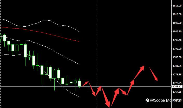SCOPE MARKETS【市场早评】丨2021.02.26