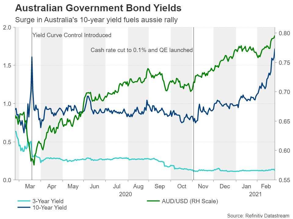 Week ahead – NFP to guide yields, RBA could be a yawn, pound turns to UK budget for boost [Video]