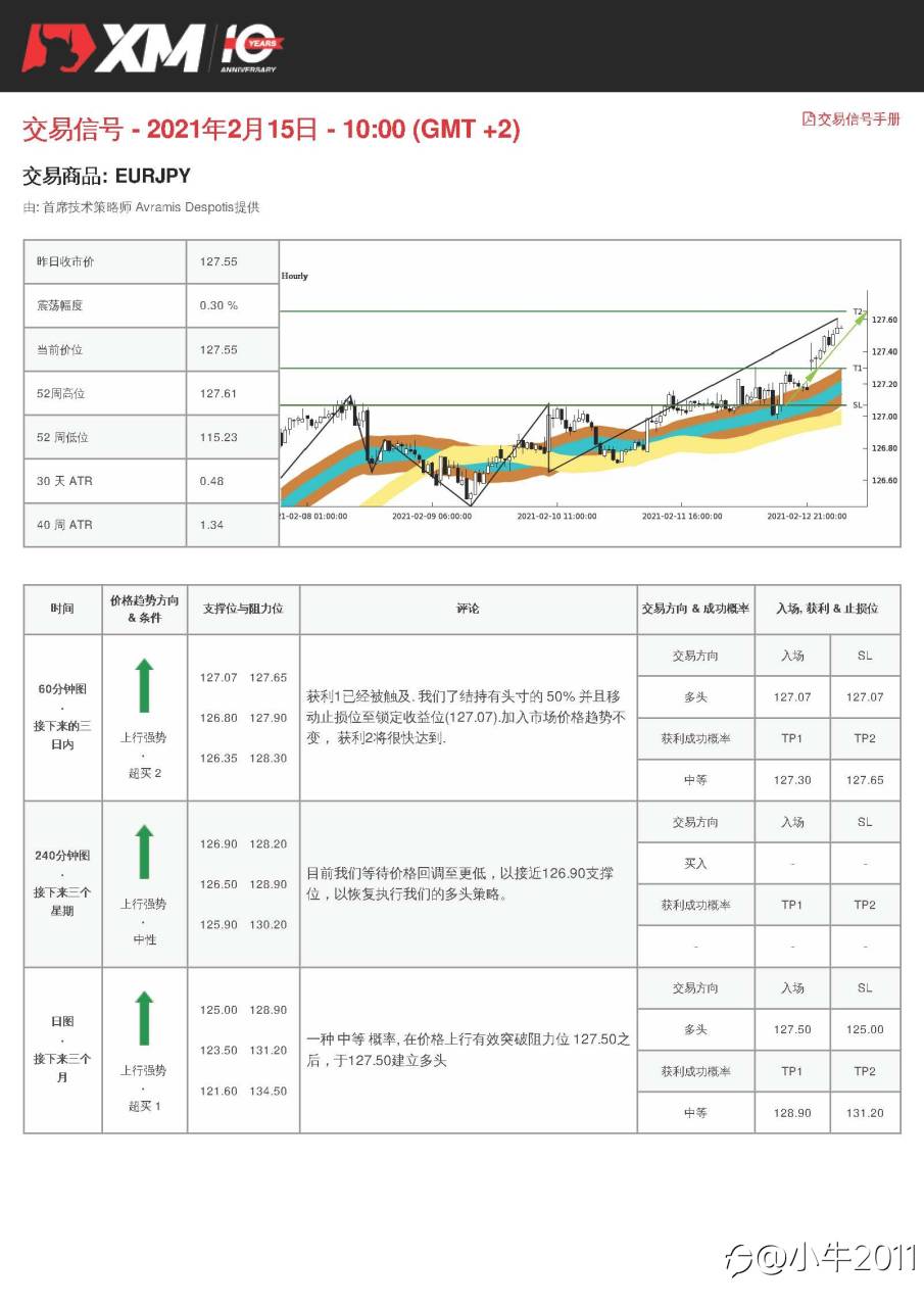2/15交易信号-EURJPY