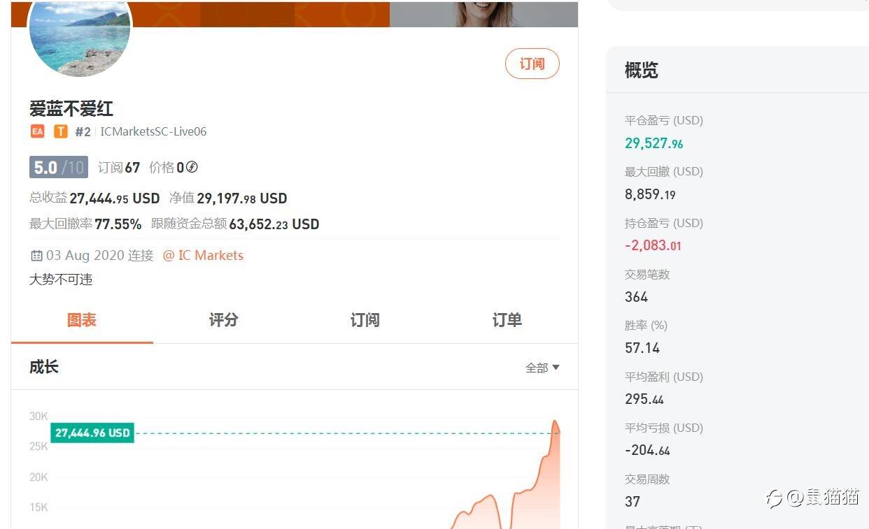 春暖花开，看看下面这几位新面孔，优秀而低调