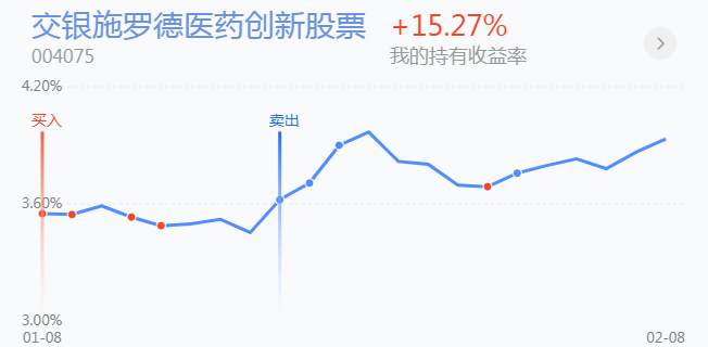 2.9英雄帖：军工板块强势领涨，证券科技王者归来