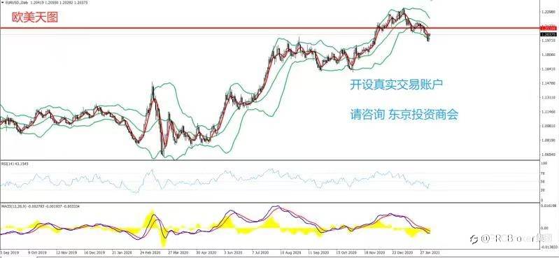 PRCBroker：2021年02月08日 今日汇评