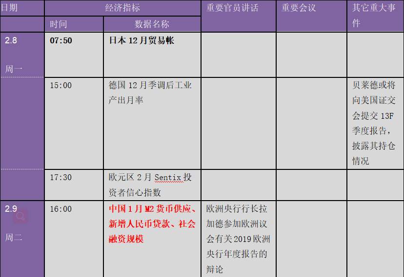 全球市场情绪反转只在“瞬间”！拜登最强烈信号发出：下周重要指标和风险事件提醒（表）