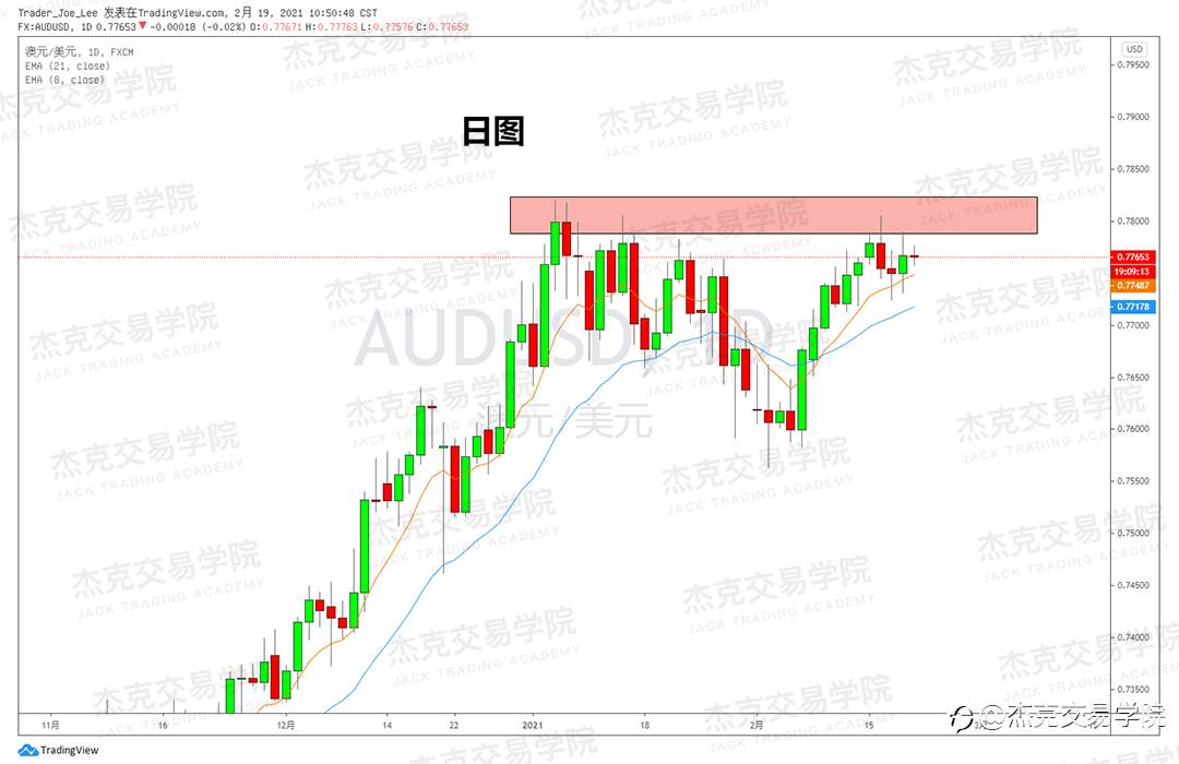 [2月19日策略]黄金/原油/英镑/欧元/美日/澳元/标普/BTC/ETH