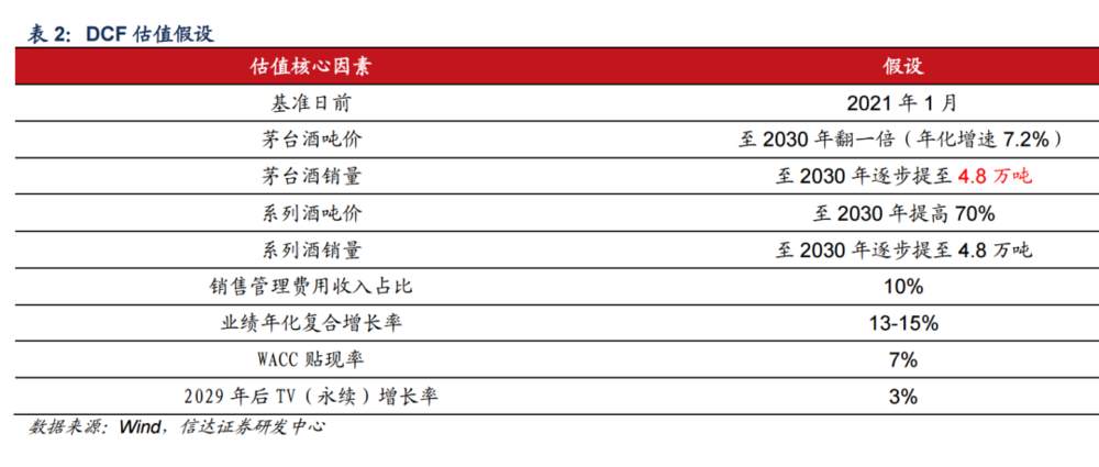 现在买A股已经不用看估值了吗？