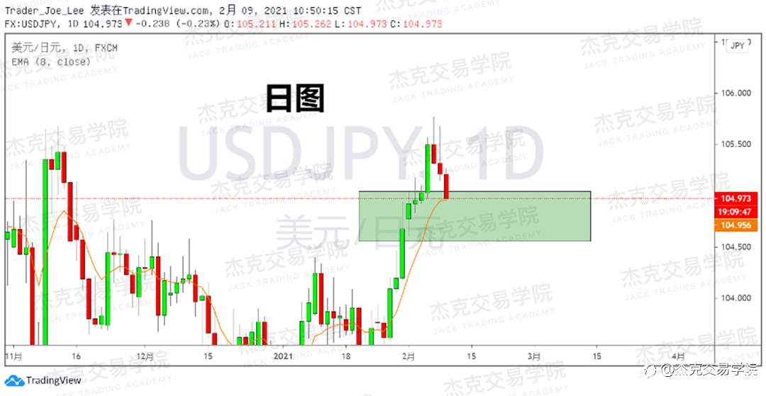 [2月9日策略]黄金/原油/英镑/欧元/美日/澳元/标普/BTC/ETH