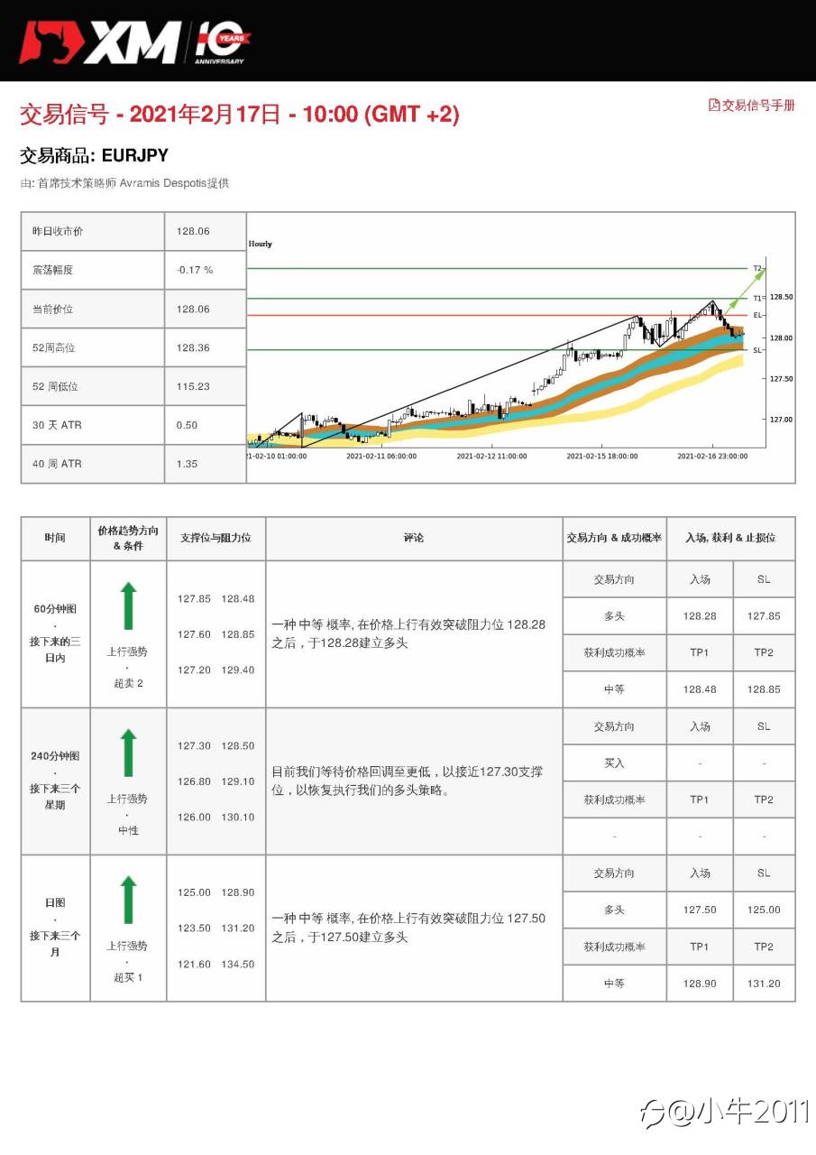 2/17交易信号-EURJPY