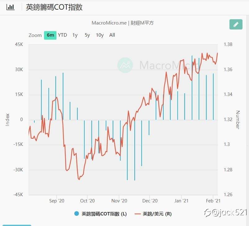 下周盤勢預測及規劃